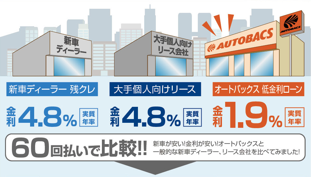 新車販売 カーナビなどカー用品とセット購入でお得 オートバックス