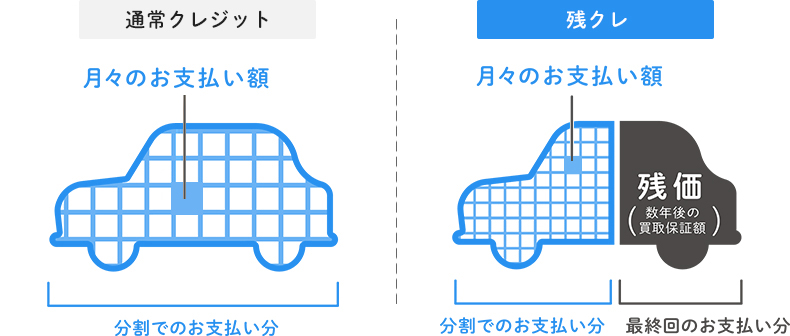 残クレ、やばい、落とし穴