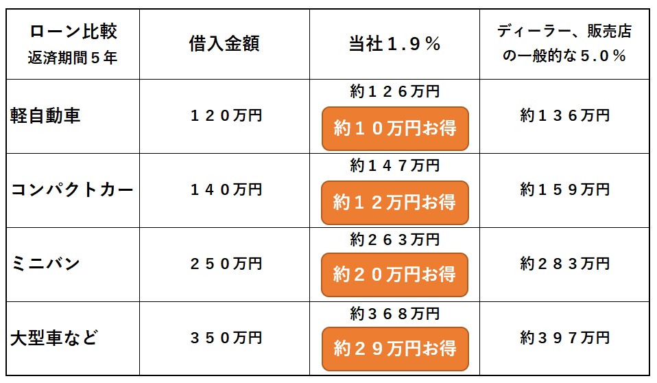 安い 新車購入 お得に購入する 値引き交渉のコツ むしろ買い方